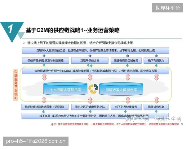 C2M的边界在哪里？当所有消费者都要求个性化时，供应链将如何应对“需求碎片化”的冲击？
